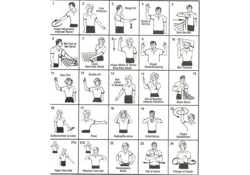 Các thuật ngữ trong bóng chuyền